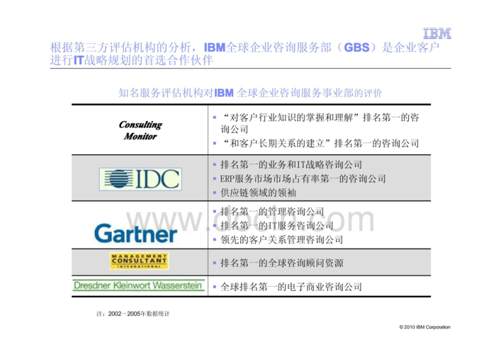 _it战略规划_-_v1_word文档在线阅读与