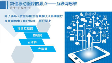 互联网大会隆重召开 移动医疗开启健康新时代